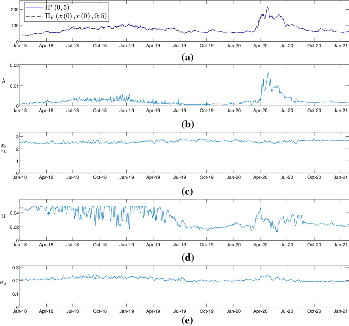 Fig. 6