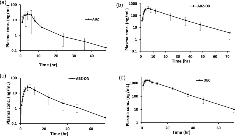 Fig. 3