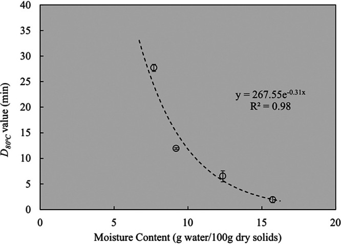 FIG 3