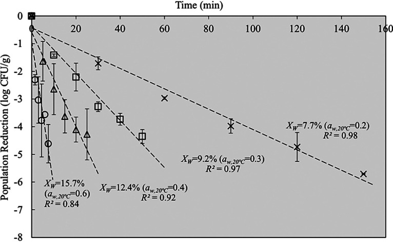 FIG 2