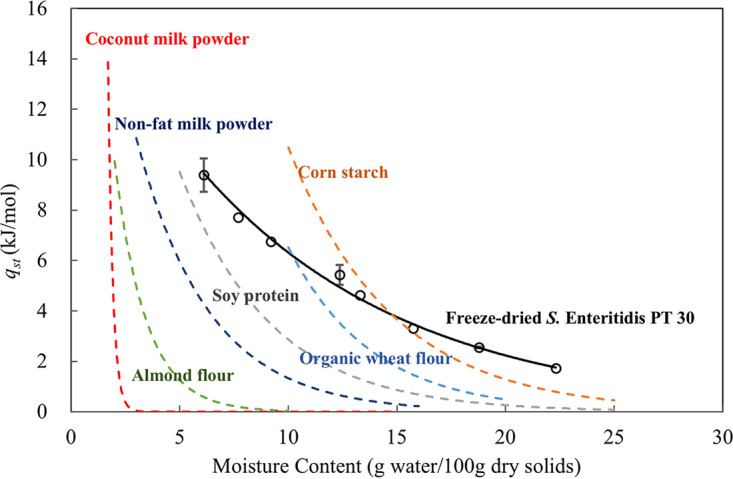 FIG 6