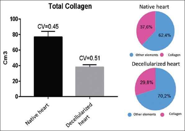 Supplementary Figure 3