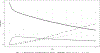Figure 7: