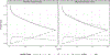 Figure 5: