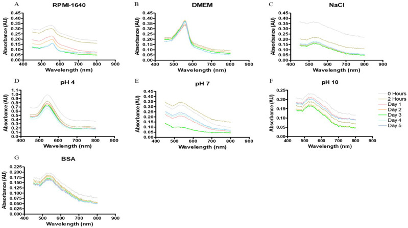 Figure 5