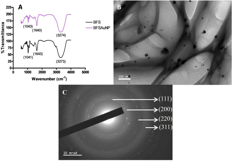 Figure 4