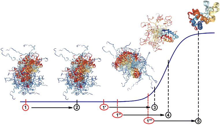 Fig. 1