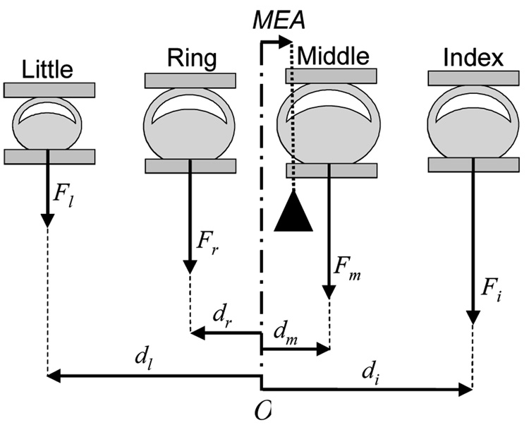 Fig. 2