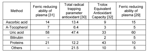 Table 4