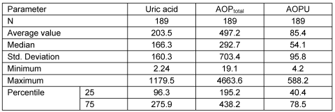 Table 2