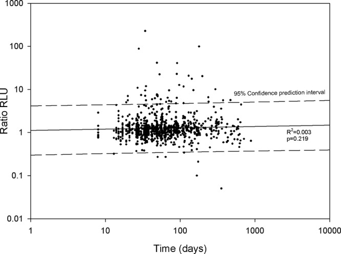 FIG 2