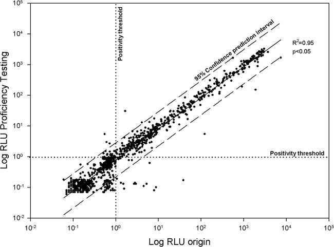 FIG 1