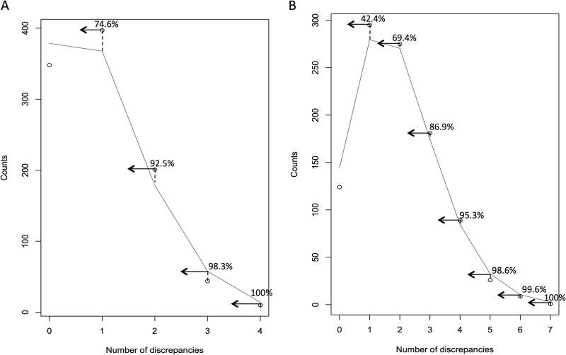 FIG 3