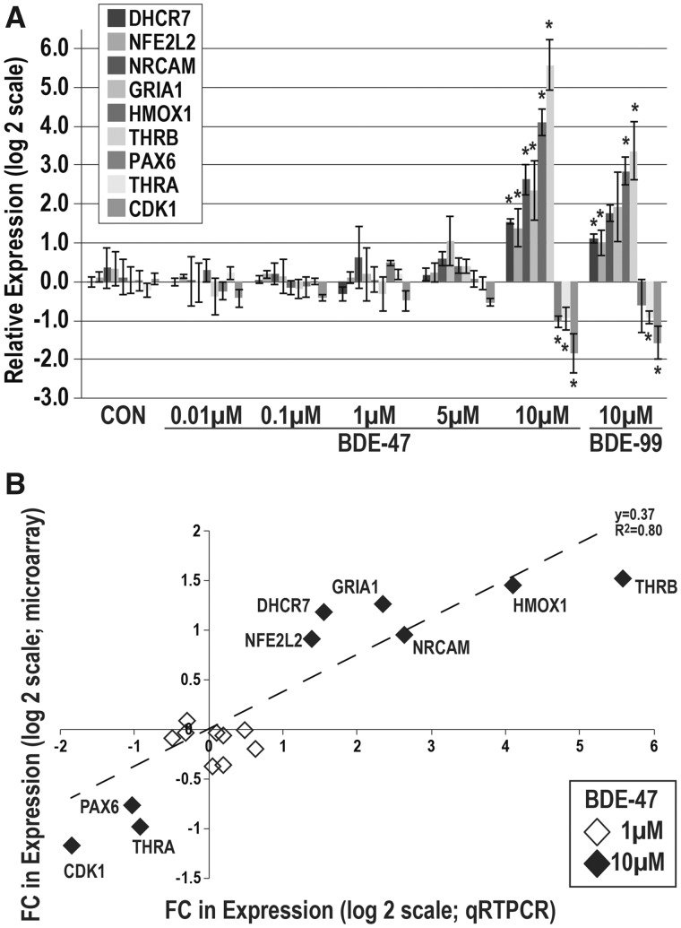 Figure 7.