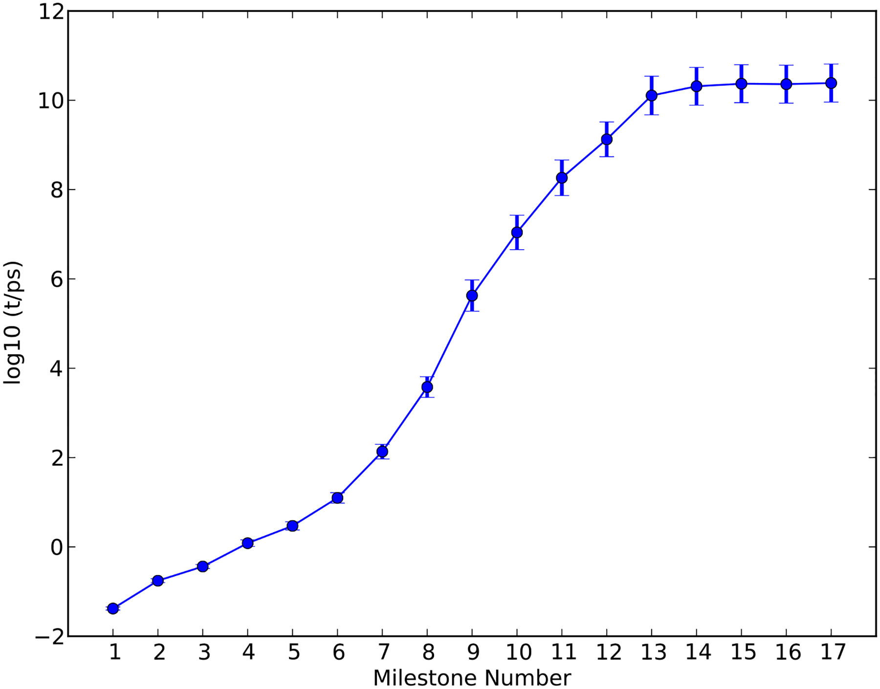 Figure 11