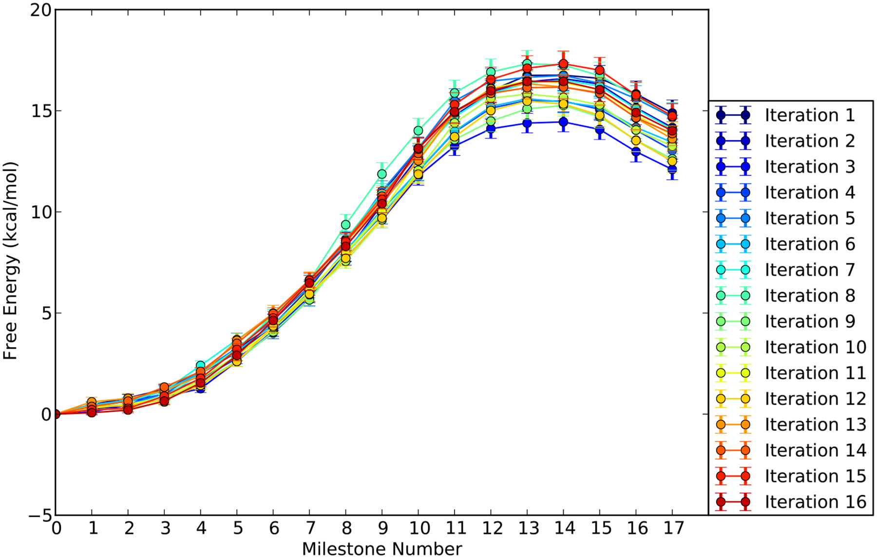 Figure 7