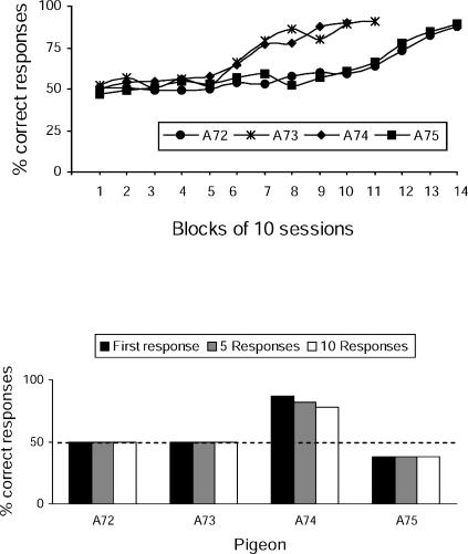 Fig 9