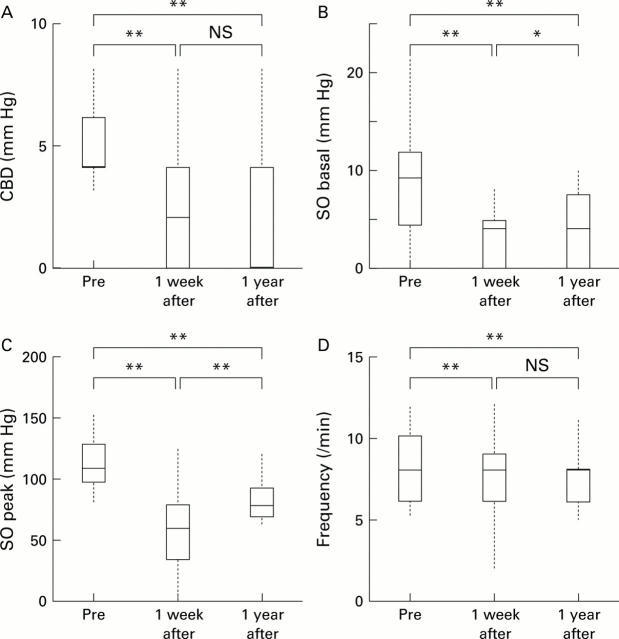 Figure 2  