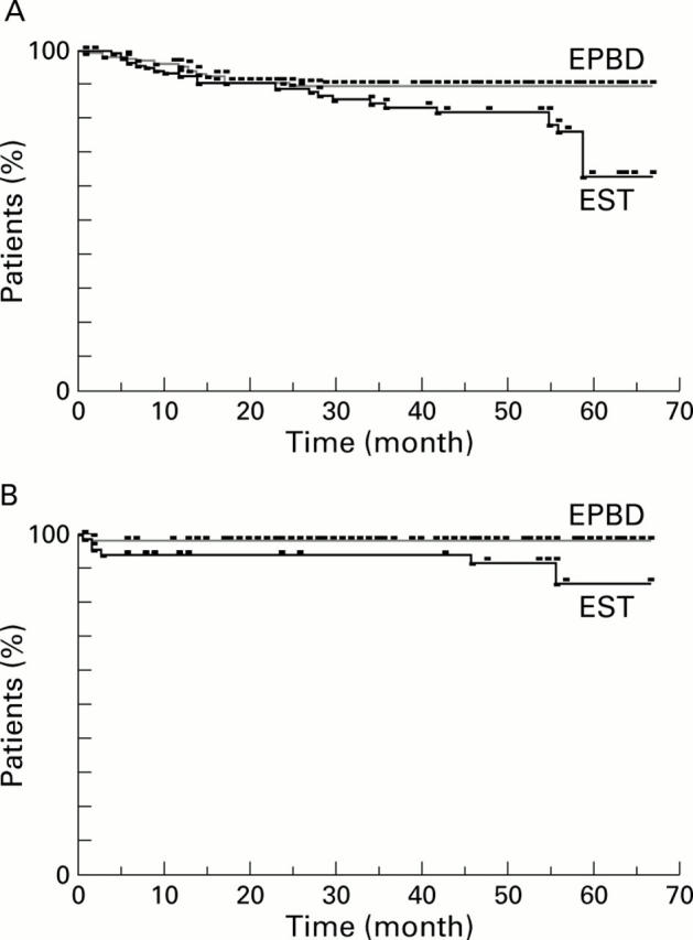 Figure 3  