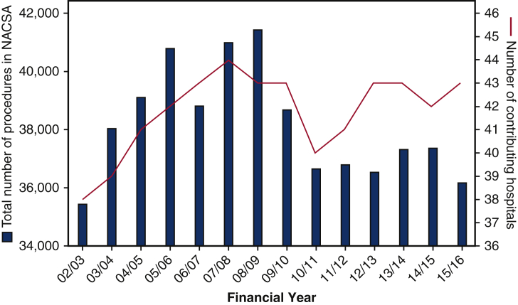 Figure 1