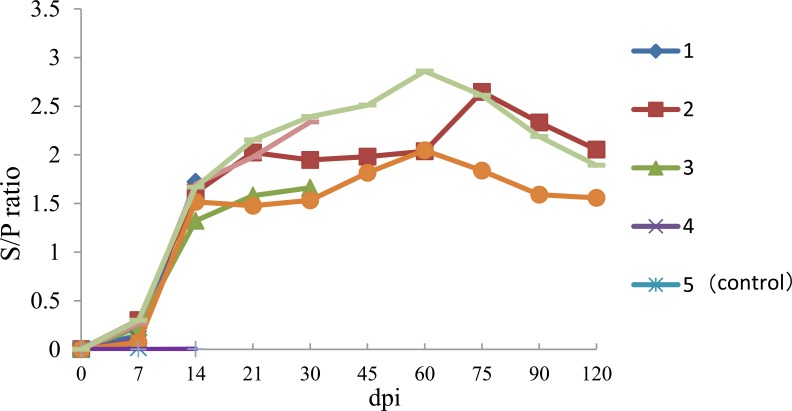 Fig. (2)