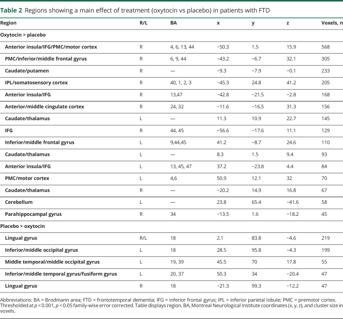 graphic file with name NEUROLOGY2020085910TT2.jpg