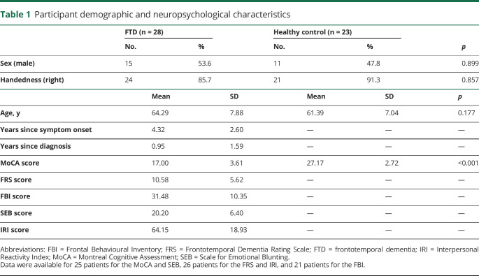 graphic file with name NEUROLOGY2020085910TT1.jpg