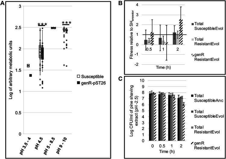 FIG 6