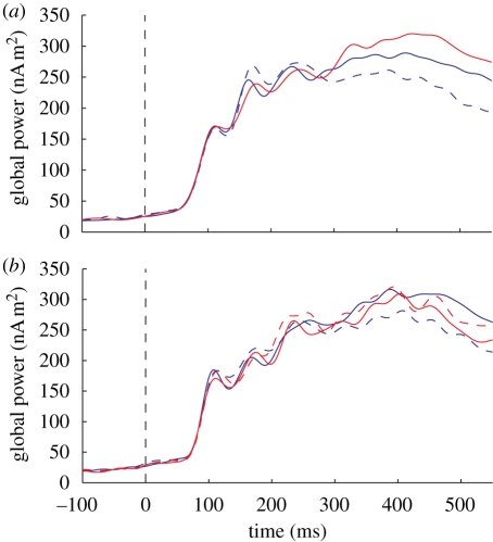 Figure 2.