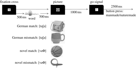 Figure 1.