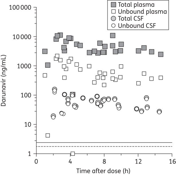 Figure 1.