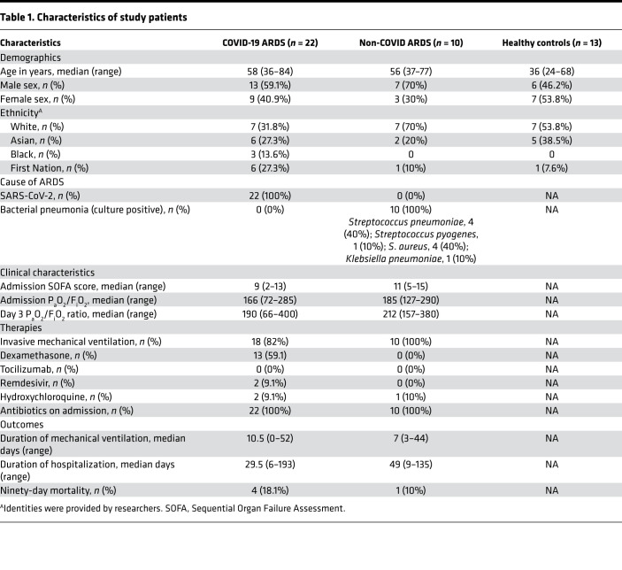 graphic file with name jciinsight-7-152291-g046.jpg