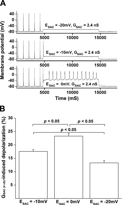 Fig. 4.