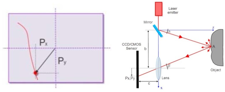 Figure 3.