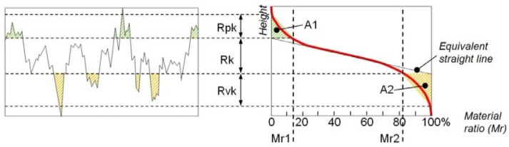 Figure 15.