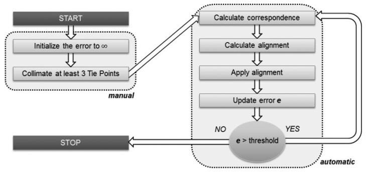 Figure 9.