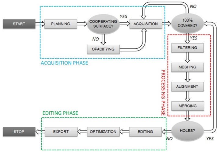 Figure 6.