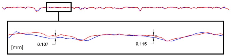 Figure 12.