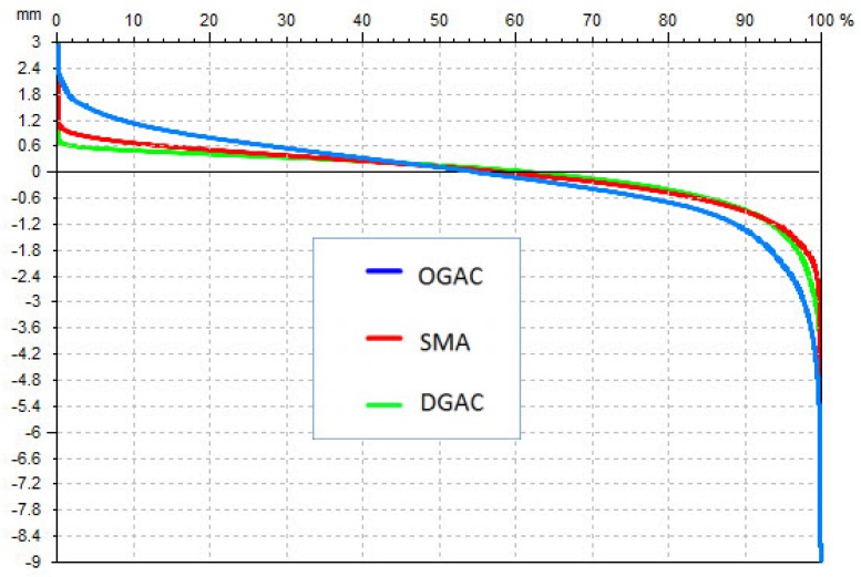 Figure 18.