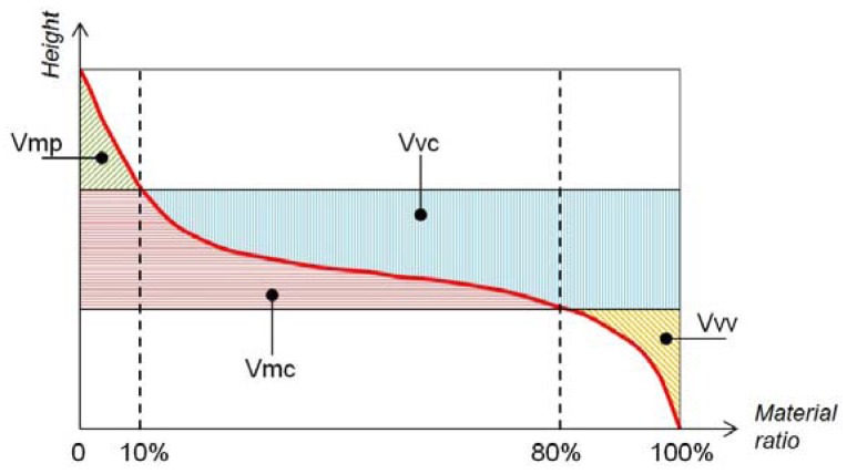 Figure 17.