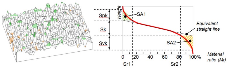 Figure 16.