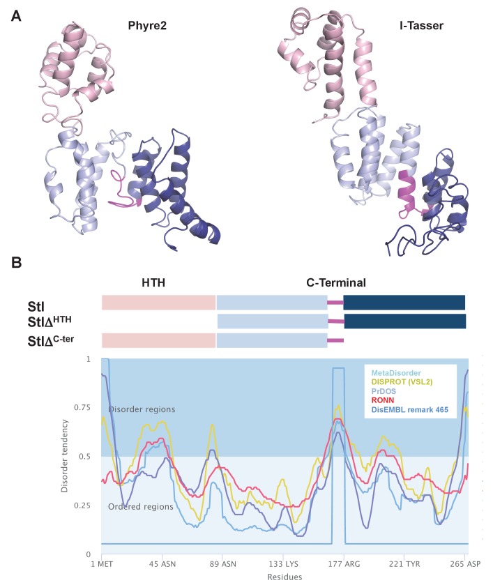 Figure 4—figure supplement 1.