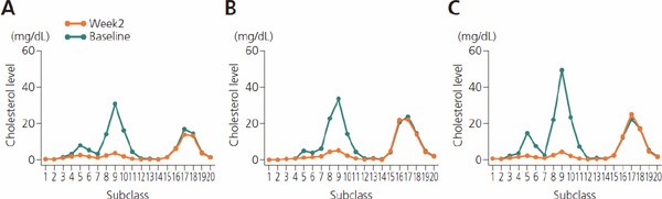 Supplemental Fig. 7.