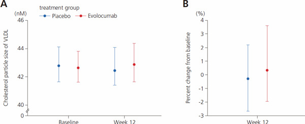 Supplemental Fig. 6.