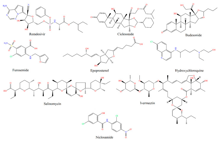 Figure 2