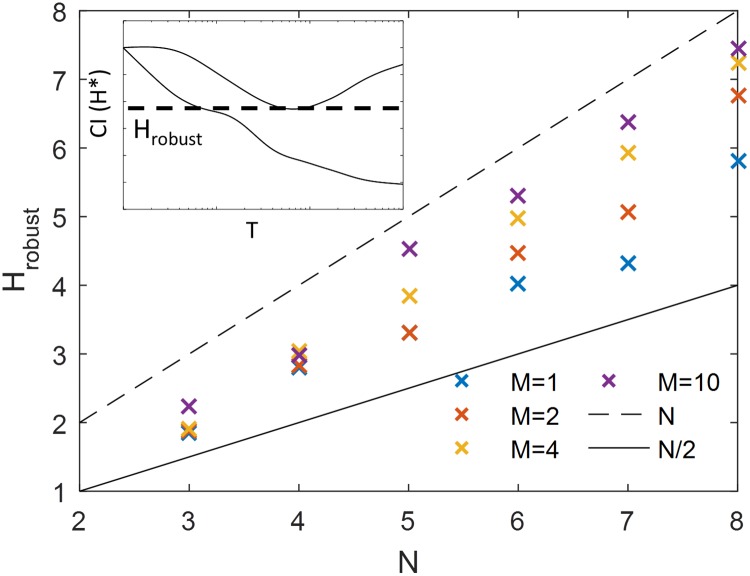 Fig 5