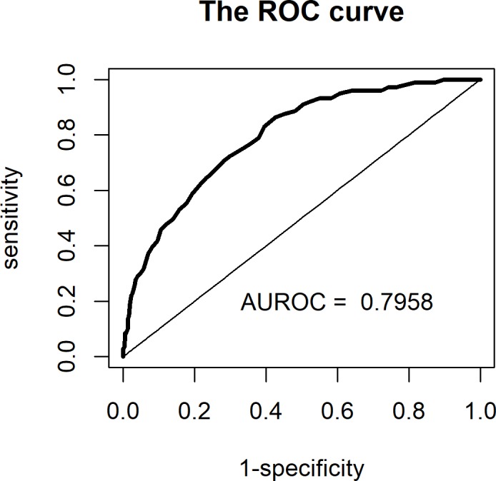 Fig 3