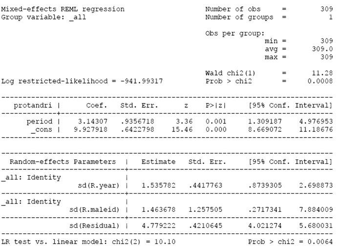 graphic file with name ECE3-12-e9037-g005.jpg