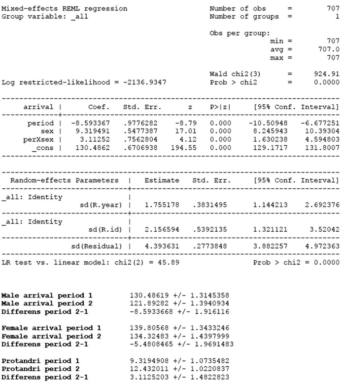 graphic file with name ECE3-12-e9037-g003.jpg