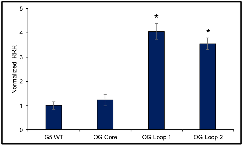 Figure 9.